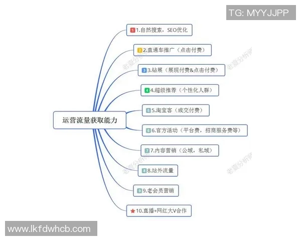 武汉篮球队配合表现的数据分析与战术探讨