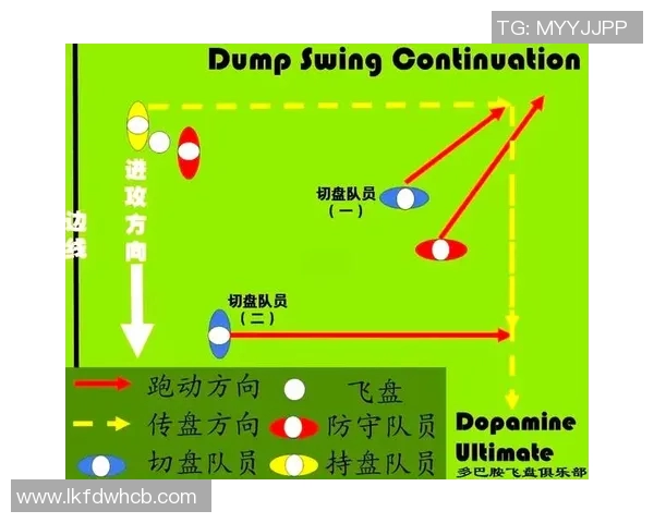 武汉飞盘队阵地战分析:胜负背后的战术与团队协作探讨 武汉飞盘队阵地战分析:胜负背后的战术与团队协作探讨